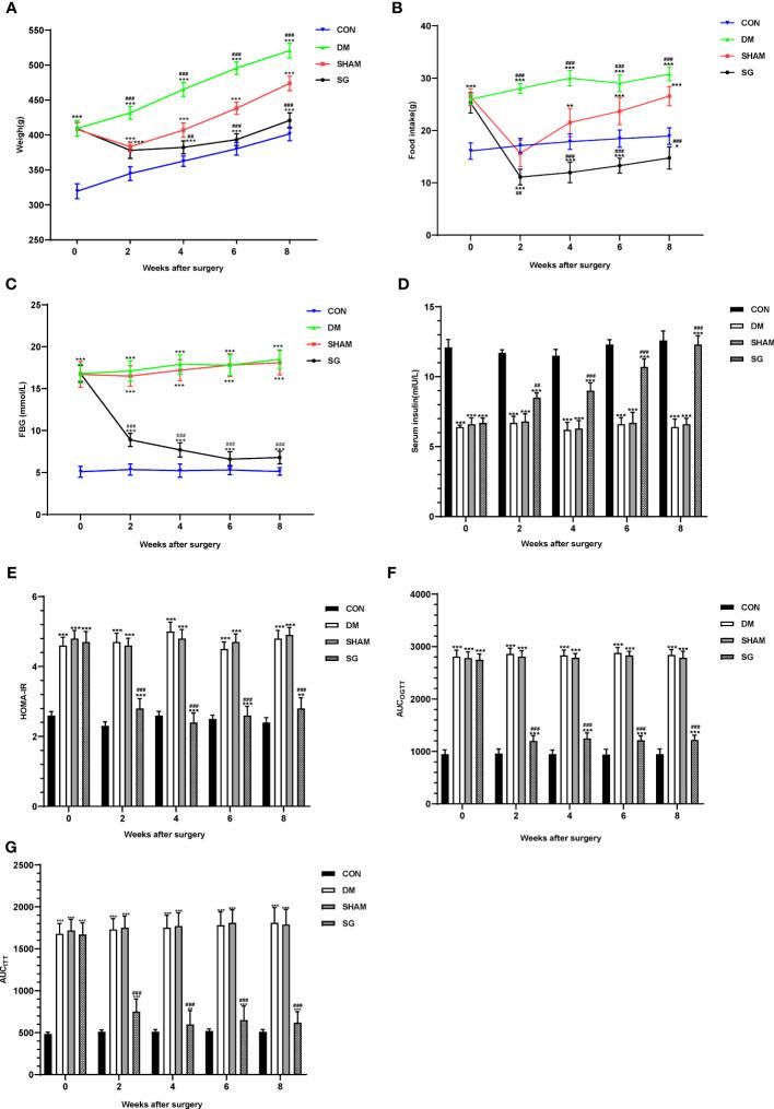 https://cdn.ncbi.nlm.nih.gov/pmc/blobs/0df6/9669300/8621ea4f3951/fendo-13-1015819-g002.jpg