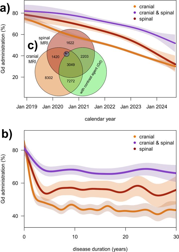 https://cdn.ncbi.nlm.nih.gov/pmc/blobs/0df7/12087169/a18aca557a07/42466_2025_387_Fig1_HTML.jpg