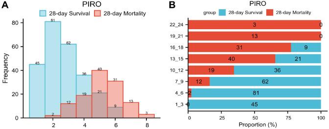 https://cdn.ncbi.nlm.nih.gov/pmc/blobs/0df8/12307896/961307eb6c1e/41598_2025_13131_Fig2_HTML.jpg