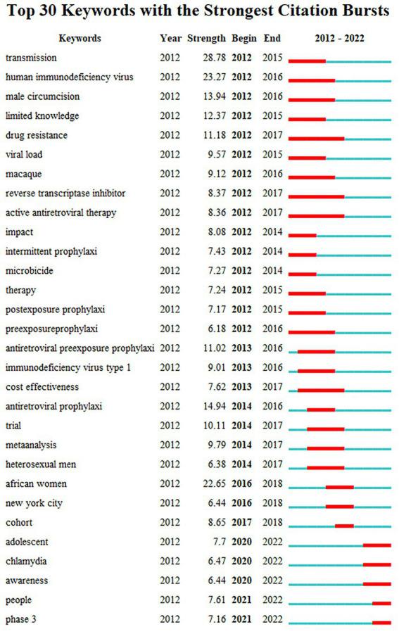 https://cdn.ncbi.nlm.nih.gov/pmc/blobs/0dfa/10060873/b30e5cb090c9/fmicb-14-1099132-g010.jpg
