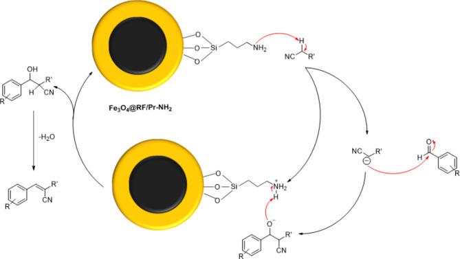 https://cdn.ncbi.nlm.nih.gov/pmc/blobs/0dfa/11754879/0fe6b6a7cb31/41598_2025_85921_Fig12_HTML.jpg