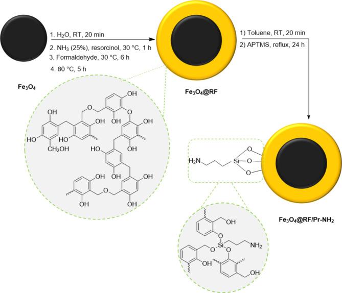 https://cdn.ncbi.nlm.nih.gov/pmc/blobs/0dfa/11754879/373d703f8bd8/41598_2025_85921_Fig1_HTML.jpg