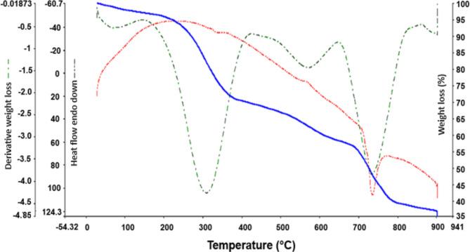 https://cdn.ncbi.nlm.nih.gov/pmc/blobs/0dfa/11754879/aedbf0a93789/41598_2025_85921_Fig4_HTML.jpg