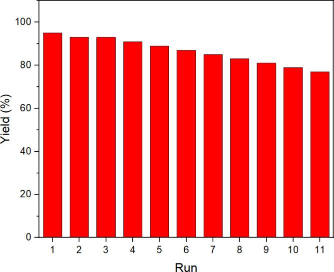https://cdn.ncbi.nlm.nih.gov/pmc/blobs/0dfa/11754879/b1085232f804/41598_2025_85921_Fig10_HTML.jpg