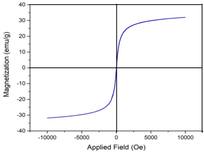 https://cdn.ncbi.nlm.nih.gov/pmc/blobs/0dfa/11754879/f07f55a83f79/41598_2025_85921_Fig6_HTML.jpg
