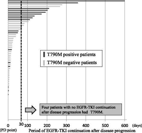 https://cdn.ncbi.nlm.nih.gov/pmc/blobs/0dfa/5100094/3250f02bbcad/12885_2016_2902_Fig3_HTML.jpg