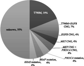 https://cdn.ncbi.nlm.nih.gov/pmc/blobs/0dfa/5100094/5aa93c1a5857/12885_2016_2902_Fig2_HTML.jpg