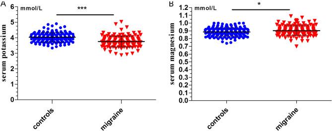 https://cdn.ncbi.nlm.nih.gov/pmc/blobs/0dfb/12211308/b2e139996a87/12883_2025_4282_Fig2_HTML.jpg