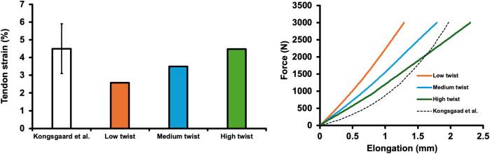 https://cdn.ncbi.nlm.nih.gov/pmc/blobs/0dfd/11561387/b0e0fea0b932/fbioe-12-1445364-g002.jpg
