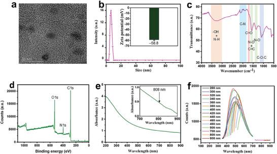 https://cdn.ncbi.nlm.nih.gov/pmc/blobs/0dfd/11899496/c41b828d745c/SMLL-21-2404591-g001.jpg