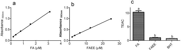 https://cdn.ncbi.nlm.nih.gov/pmc/blobs/0dfe/6271385/22c5c14a750c/molecules-19-08124-g003.jpg