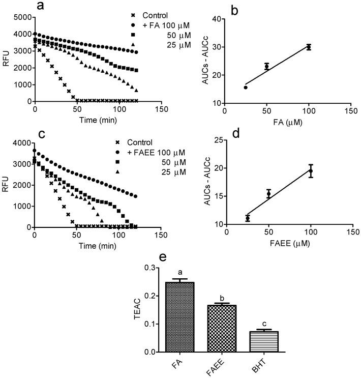 https://cdn.ncbi.nlm.nih.gov/pmc/blobs/0dfe/6271385/863bdea05119/molecules-19-08124-g002.jpg