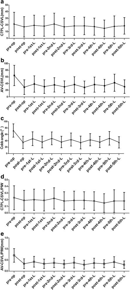 https://cdn.ncbi.nlm.nih.gov/pmc/blobs/0dff/4830065/fe6149545f01/12891_2016_1007_Fig4_HTML.jpg