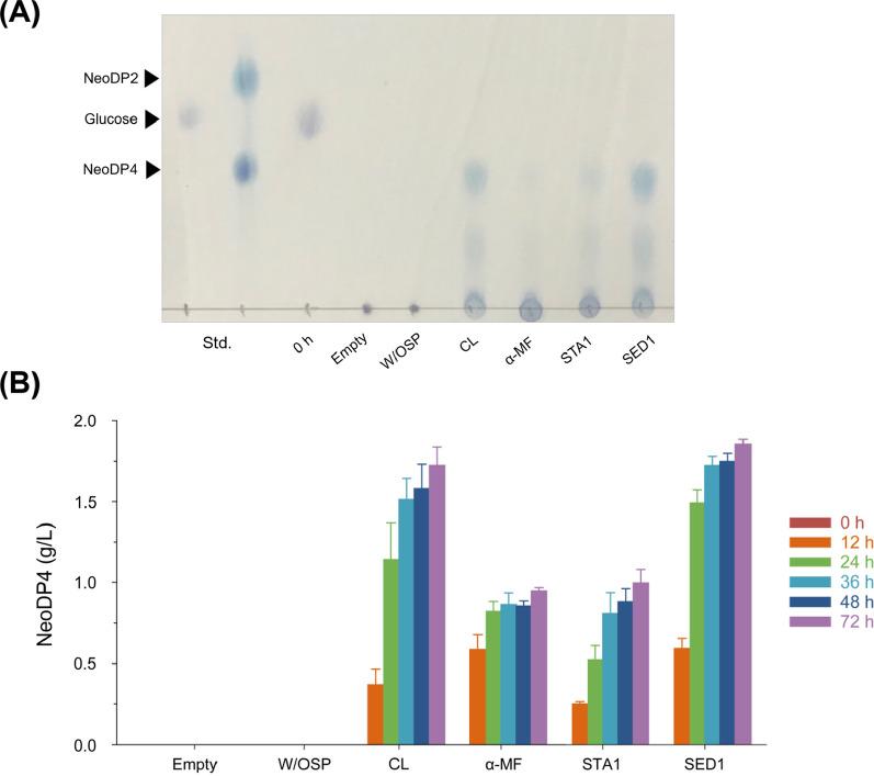https://cdn.ncbi.nlm.nih.gov/pmc/blobs/0e00/8371797/13f2e6629634/12934_2021_1644_Fig3_HTML.jpg
