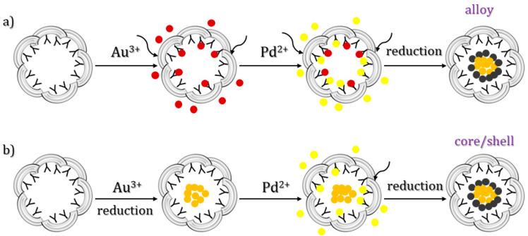 https://cdn.ncbi.nlm.nih.gov/pmc/blobs/0e03/11396501/58733a966426/molecules-29-04045-g007.jpg