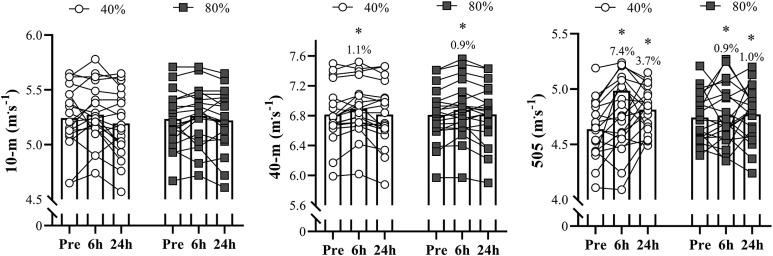 https://cdn.ncbi.nlm.nih.gov/pmc/blobs/0e03/11963119/5ba6d897bb12/JBS-42-54706-g004.jpg
