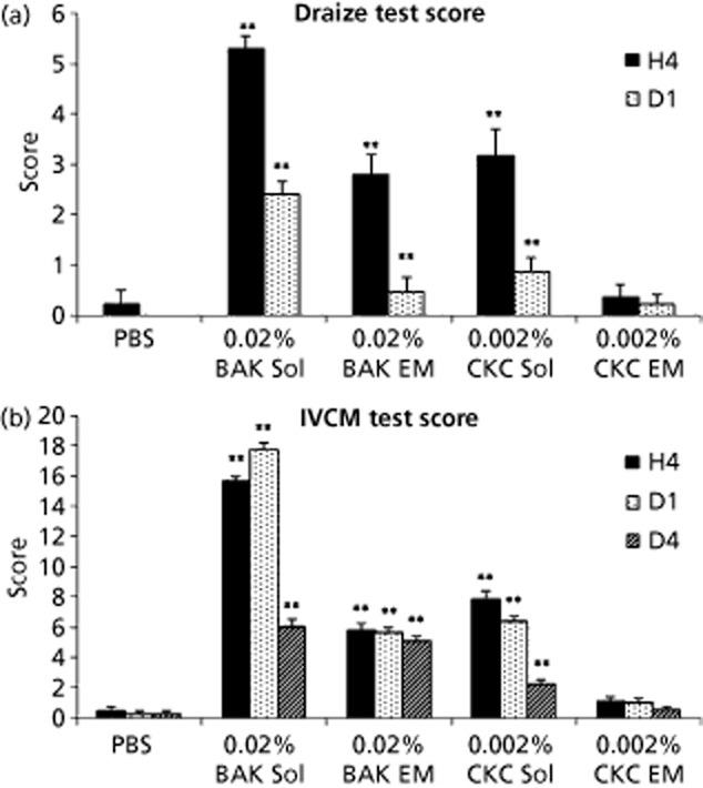 https://cdn.ncbi.nlm.nih.gov/pmc/blobs/0e03/4283994/2959991f3069/jphp0066-0531-f4.jpg