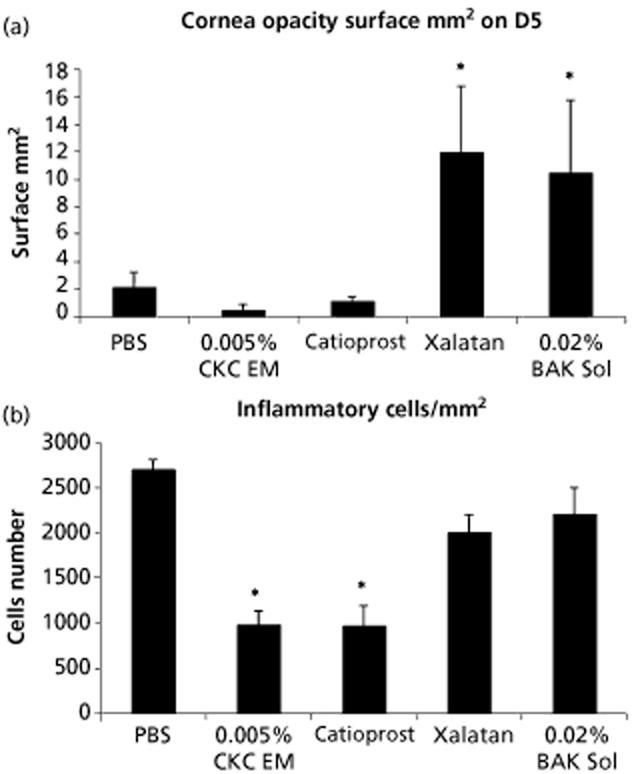 https://cdn.ncbi.nlm.nih.gov/pmc/blobs/0e03/4283994/eae0689ccb0c/jphp0066-0531-f7.jpg