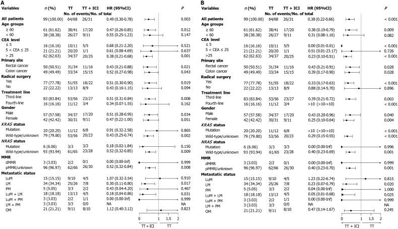 https://cdn.ncbi.nlm.nih.gov/pmc/blobs/0e05/12142254/bdbfd68e6c02/105027-g003.jpg