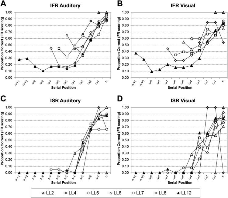 https://cdn.ncbi.nlm.nih.gov/pmc/blobs/0e05/5729966/1ce2252a4776/xlm_43_12_1909_fig5a.jpg