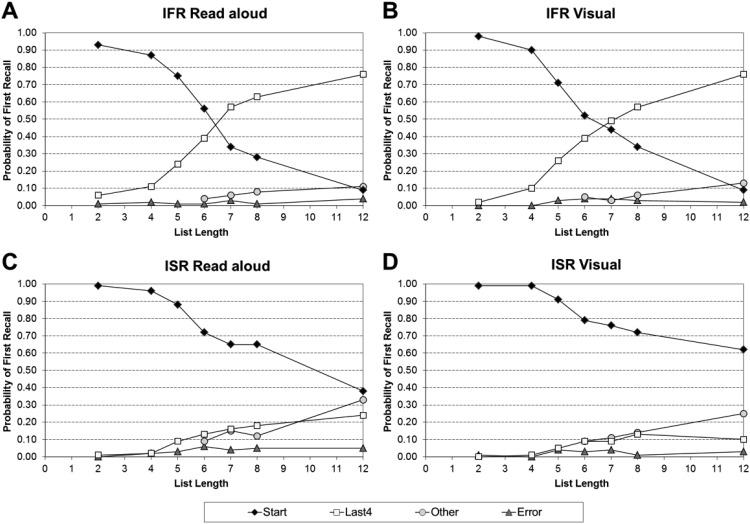 https://cdn.ncbi.nlm.nih.gov/pmc/blobs/0e05/5729966/3ae6d60a0dc0/xlm_43_12_1909_fig8a.jpg