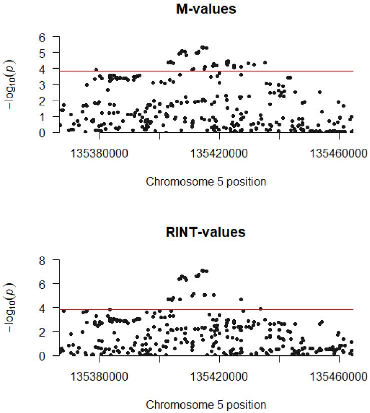 https://cdn.ncbi.nlm.nih.gov/pmc/blobs/0e05/7961504/ac8aedb5168a/ijms-22-02535-g003.jpg