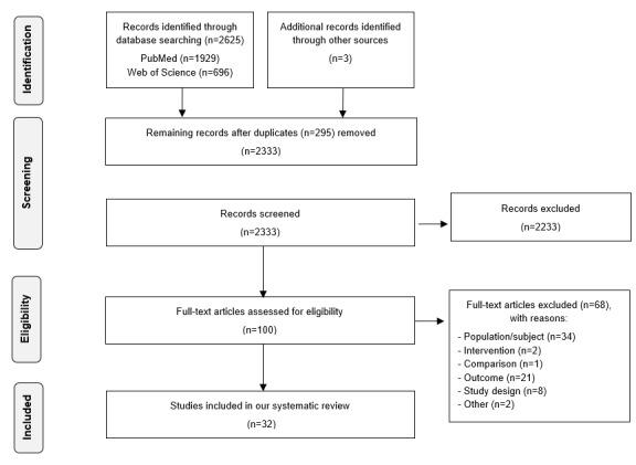 https://cdn.ncbi.nlm.nih.gov/pmc/blobs/0e06/7709853/cc7c6436b84a/periop_v3i1e15588_fig1.jpg