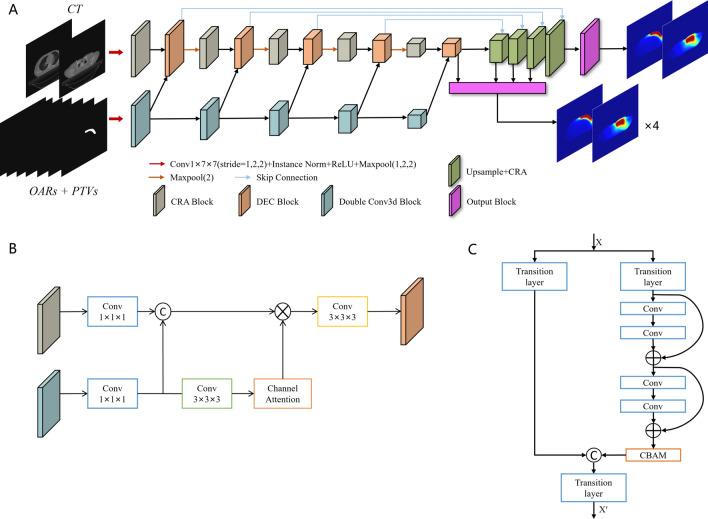 https://cdn.ncbi.nlm.nih.gov/pmc/blobs/0e09/11822156/5a3e8fe2f38d/12672_2025_1942_Fig1_HTML.jpg