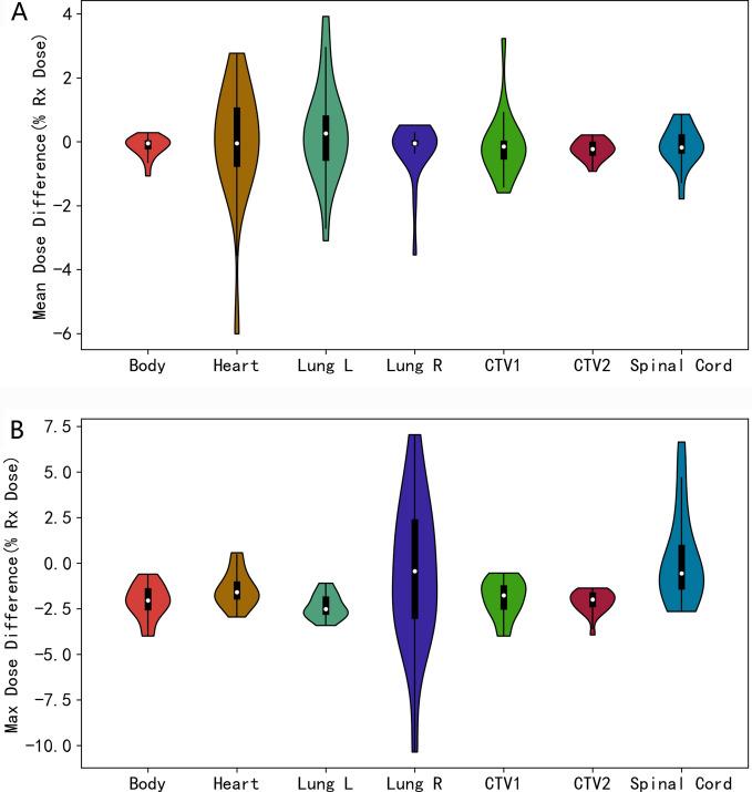 https://cdn.ncbi.nlm.nih.gov/pmc/blobs/0e09/11822156/8cb49da238b0/12672_2025_1942_Fig4_HTML.jpg