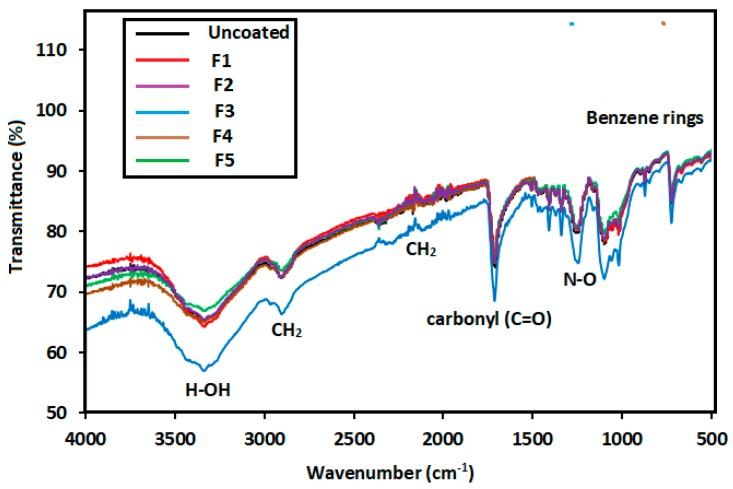 https://cdn.ncbi.nlm.nih.gov/pmc/blobs/0e0a/6474086/af6dee2f621e/nanomaterials-09-00450-g003.jpg