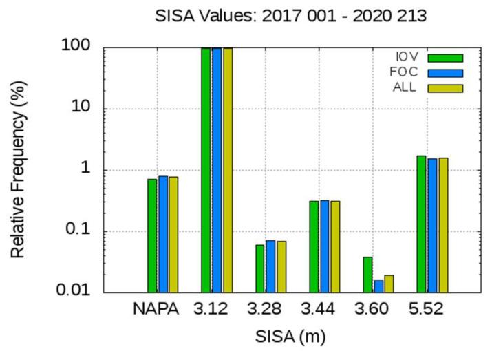 https://cdn.ncbi.nlm.nih.gov/pmc/blobs/0e0a/7731340/428203aa330c/sensors-20-06832-g004.jpg