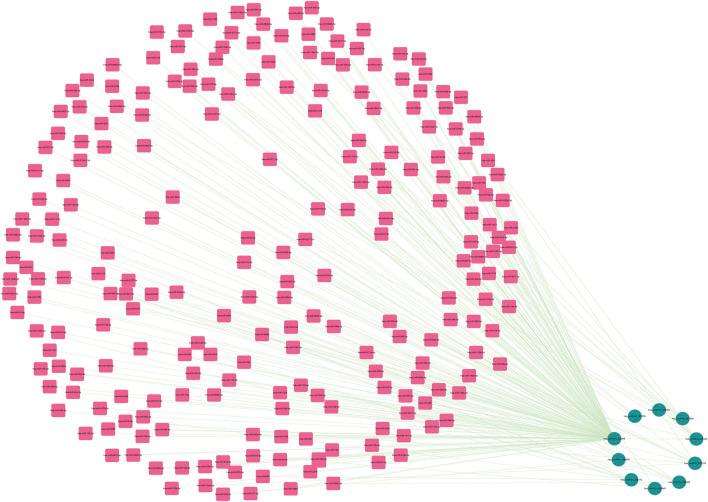https://cdn.ncbi.nlm.nih.gov/pmc/blobs/0e0b/9716081/0cefe1317c5e/fgene-13-1049786-g007.jpg