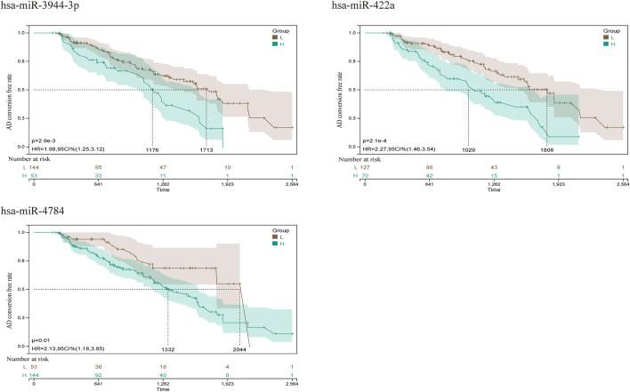 https://cdn.ncbi.nlm.nih.gov/pmc/blobs/0e0b/9716081/c68f0294eca9/fgene-13-1049786-g010.jpg
