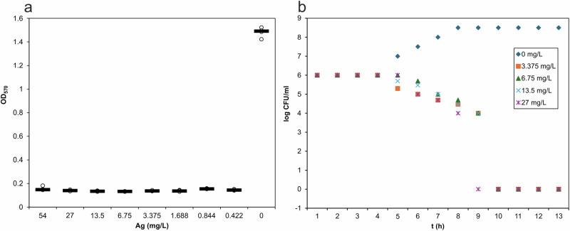 https://cdn.ncbi.nlm.nih.gov/pmc/blobs/0e0e/11582817/40dbaef16ead/42003_2024_7266_Fig5_HTML.jpg
