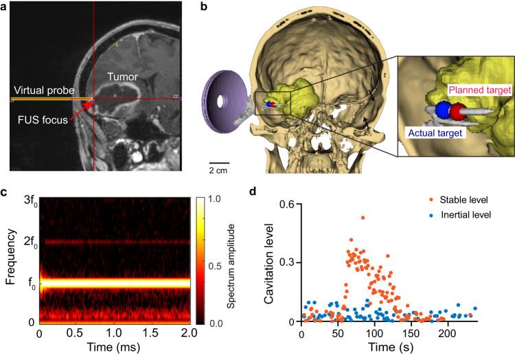 https://cdn.ncbi.nlm.nih.gov/pmc/blobs/0e10/10505140/4d731708c922/41698_2023_448_Fig2_HTML.jpg