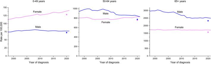 https://cdn.ncbi.nlm.nih.gov/pmc/blobs/0e11/11745215/25592f0840b0/CAAC-75-10-g005.jpg