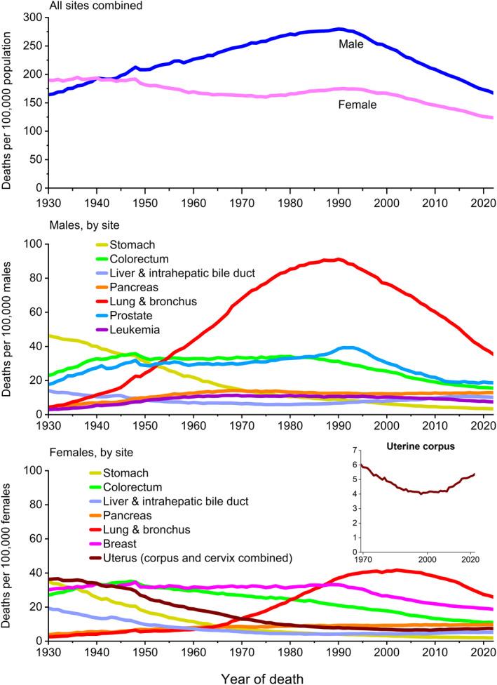 https://cdn.ncbi.nlm.nih.gov/pmc/blobs/0e11/11745215/5358178d5959/CAAC-75-10-g003.jpg