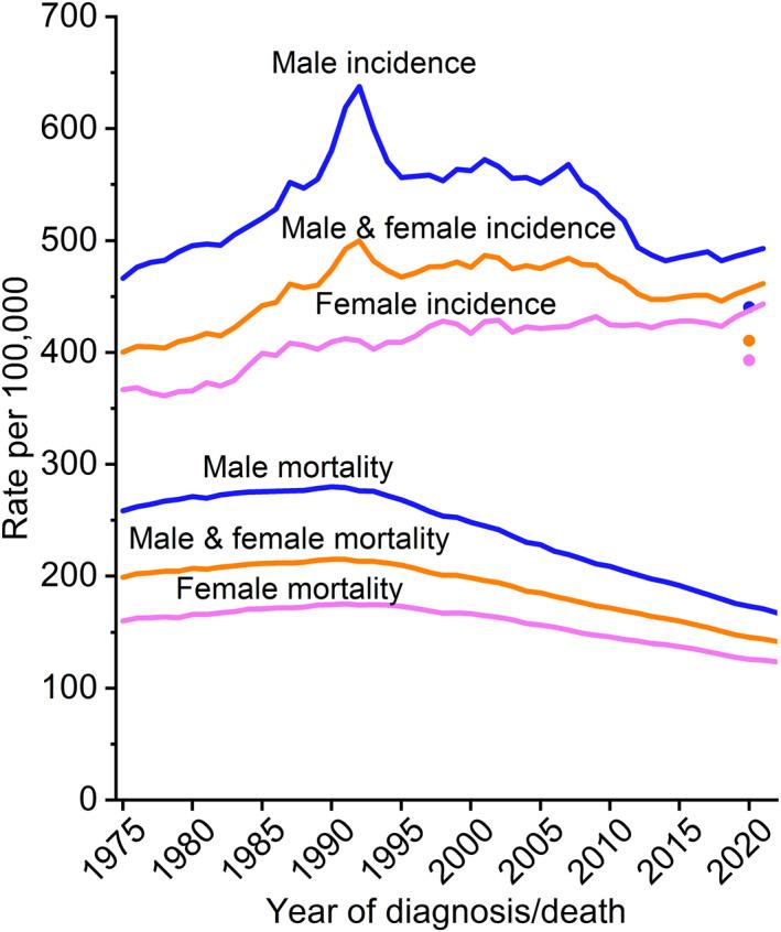 https://cdn.ncbi.nlm.nih.gov/pmc/blobs/0e11/11745215/5f1091960144/CAAC-75-10-g001.jpg