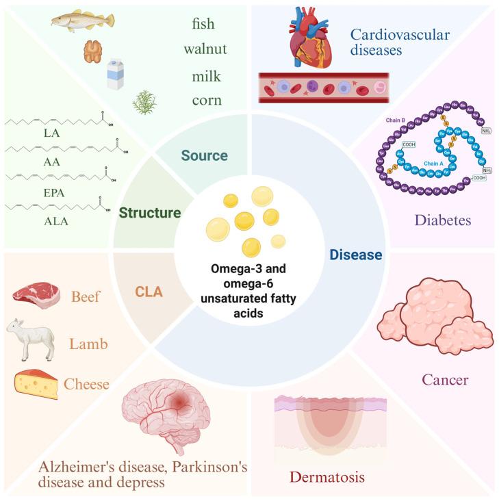 https://cdn.ncbi.nlm.nih.gov/pmc/blobs/0e12/12073370/892169f09624/nutrients-17-01540-g006.jpg