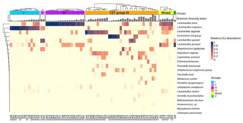 https://cdn.ncbi.nlm.nih.gov/pmc/blobs/0e13/12195554/be26a1b322c8/microorganisms-13-01426-g002.jpg