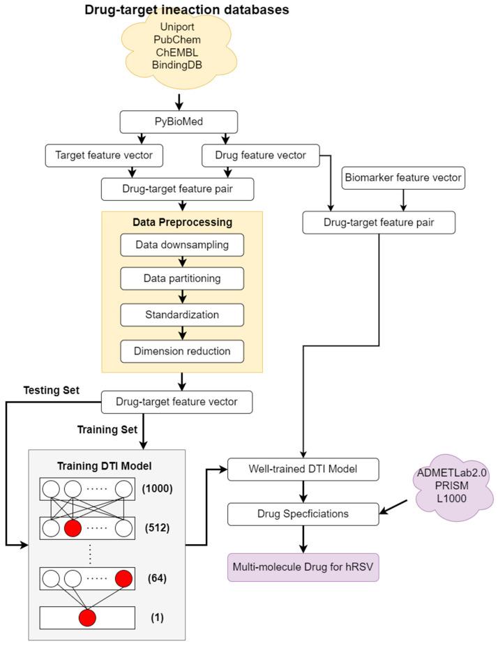 https://cdn.ncbi.nlm.nih.gov/pmc/blobs/0e14/10295364/257f2b55e988/biomedicines-11-01531-g002.jpg