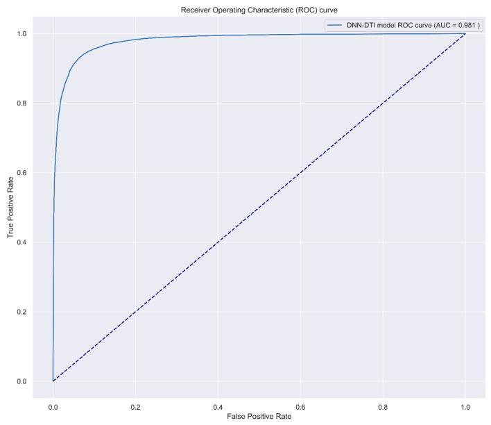 https://cdn.ncbi.nlm.nih.gov/pmc/blobs/0e14/10295364/e9de6924c914/biomedicines-11-01531-g006.jpg