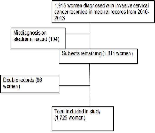 https://cdn.ncbi.nlm.nih.gov/pmc/blobs/0e15/5980920/21285c38435a/APJCP-19-357-g001.jpg