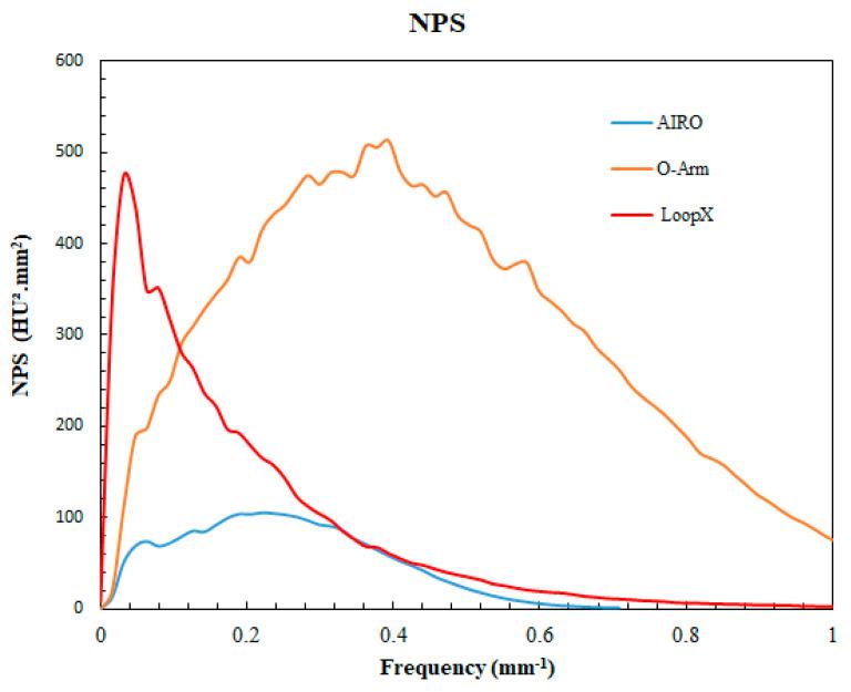https://cdn.ncbi.nlm.nih.gov/pmc/blobs/0e17/11548279/63fa1f8df49e/sensors-24-06883-g003.jpg