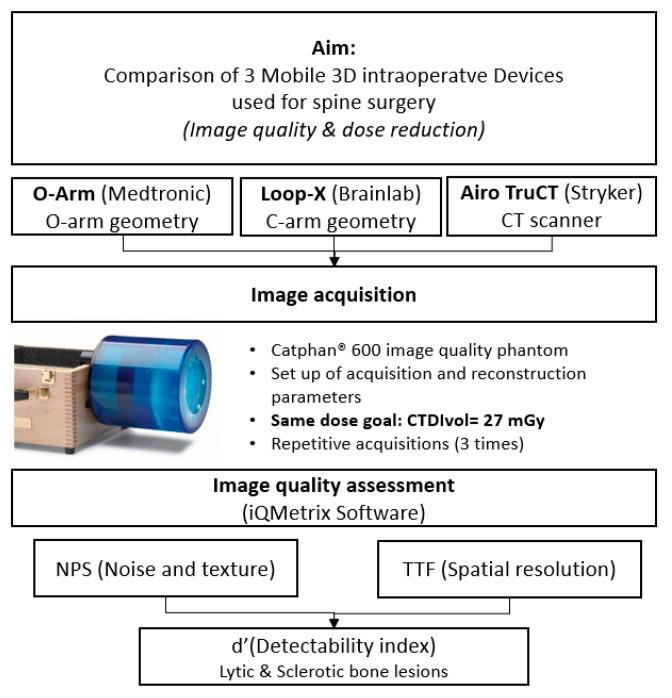 https://cdn.ncbi.nlm.nih.gov/pmc/blobs/0e17/11548279/d433f27c8f3a/sensors-24-06883-g001.jpg