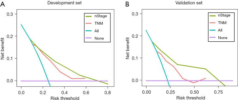 https://cdn.ncbi.nlm.nih.gov/pmc/blobs/0e17/12260946/892b81634aa5/jgo-16-03-1038-f6.jpg