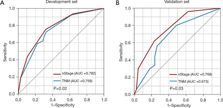 https://cdn.ncbi.nlm.nih.gov/pmc/blobs/0e17/12260946/bc1665f591aa/jgo-16-03-1038-f5.jpg