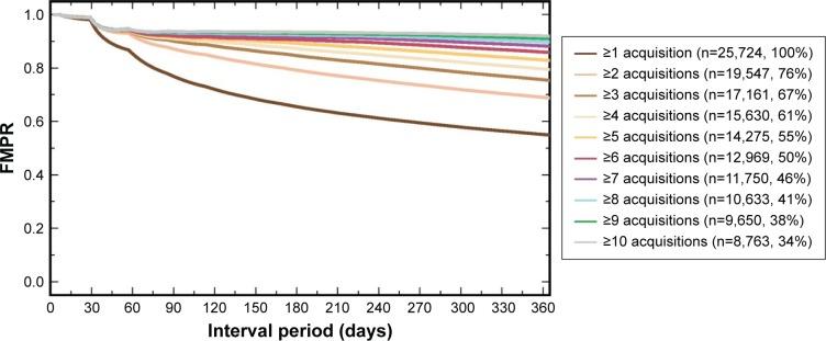 https://cdn.ncbi.nlm.nih.gov/pmc/blobs/0e1c/5590759/366d76963fc9/ppa-11-1469Fig5.jpg