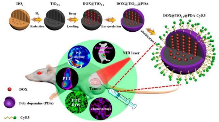 https://cdn.ncbi.nlm.nih.gov/pmc/blobs/0e1c/6639787/c9de7d5c5382/fchem-07-00471-g0004.jpg
