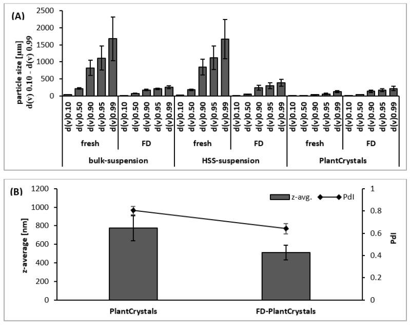 https://cdn.ncbi.nlm.nih.gov/pmc/blobs/0e1d/8224616/b3a152804d5f/plants-10-01051-g004.jpg